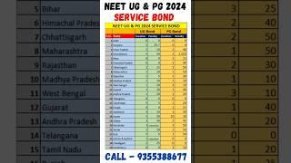 NEET UG & PG 2024 ll Service Bond Duration and Penalty Amount #shorts #neet2024 #viral #neetpg