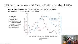 Macro-Ch18-The J-Curve and Investment in an Open Economy