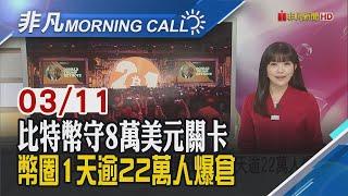 鴻海也推AI模型 使用輝達H100僅花4周就完訓 關稅疑慮下美股暴跌 那斯達克指數狂瀉4%｜主播貝庭｜【非凡Morning Call】20250311｜非凡財經新聞