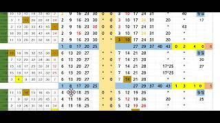 로또1152회 2차분석 @ 대칭//달력수 분석     @ @@ //1120회 1등2등 각 1명@1116*1117 2등   @1108회 1046 1등1명 //1045-회차 1등