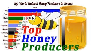 Top largest Honey producing countries in the World