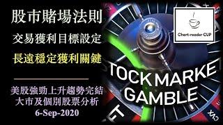 股巿賭場法則｜交易獲利目標設定｜交易心理控制｜美股強勁上升趨勢完結｜Fibonacci Projection 初探