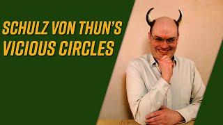 Schulz von Thun’s vicious circles