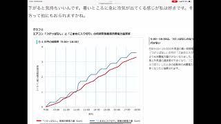 勘違いが多すぎるかも！？快適で省エネなエアコンの使い方を紹介