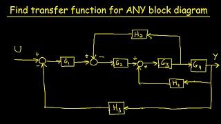 Find the Transfer Function of ANY Block Diagram