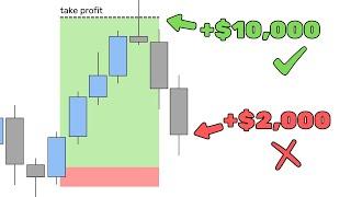 Maximise Your Profits with this TAKE PROFIT Strategy