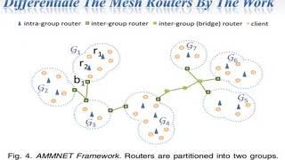 How to Develop a Autonomous Mobile Mesh Networks using Ns2 - Network Simulator | NS2 | NS2 Tutorial