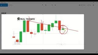 how to get right trades with snr strategy l iq option