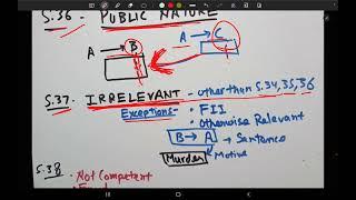 Relevancy of Judgment | BSA