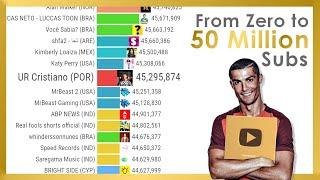 Cristiano Ronaldo Surpassing EVERY YouTube Channel Until Reaching 50 Million Subcribers