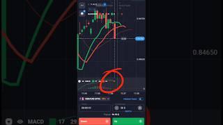 Quotex Mobile Strategy - MACD + Alligator