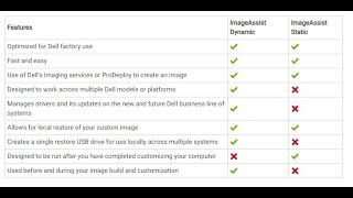 On a WIM with Dell ImageAssist