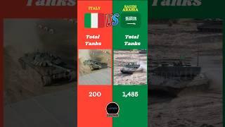 Italy Vs Saudi Arabia Military Comparison || #saudiarabia #italy #arabic #battle #army #countries