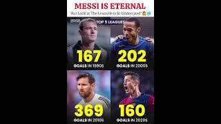 Lewa is so Underrated#football#barcelona#messi#leomessi#lewandowski#henry#barca#realmadrid#shorts