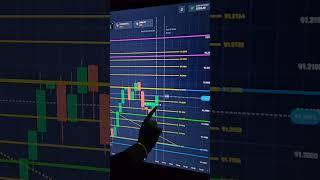 Fibonacci Retracement golden zone Quotex Trading Strategy #short