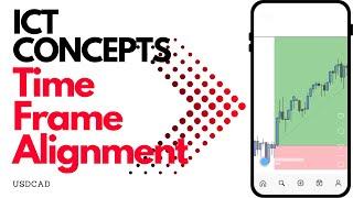 ICT CONCEPTS_ Time Frame alignments  ||TYAGI MARKET MAKER||