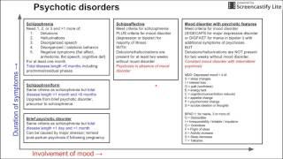 Psychotic disorders