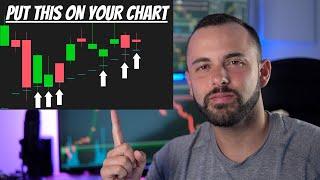 MUST HAVE Indicator On Your Stock Charts | Track The Market Trend