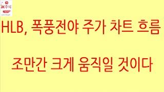 [HLB차트분석]19년 급락 뒤 급등 패턴을 하기 위해선 20일선 안착 중요. 20일선과 멀어지는 상승, 양봉을 보이기 위해선 거래량 증가, 거래량 급증! #hlb #에이치엘비