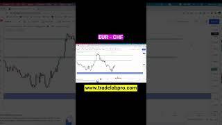 EUR-CHF | Live Analysis | David Dotan