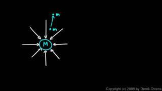 Physics 12.4.1a - Electric Potential and Potential Difference