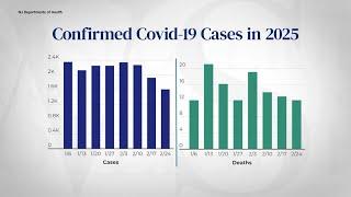 Looking back at the COVID-19 pandemic 5 years later