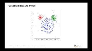Amazon SageMaker’s Built-in Algorithm Webinar Series: Latent Dirichlet Allocation (LDA)