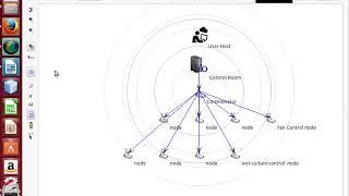 NS3 Zigbee | NS3 Zigbee projects | NS3 Zigbee thesis | NS3 Zigbee code | NS3 Zigbee tutorial