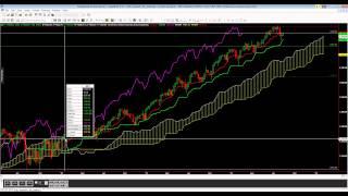 Ichimoku Stock Market Update:  Careful, you are a major resistance!