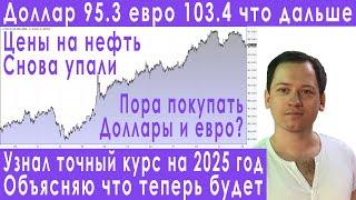 Прогноз курса доллара евро рубля на 2025 год инфляция девальвация цены на нефть дефолт рынок акций