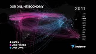 Freelancer.com's Online Economy 2000-2020