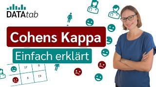 Cohens Kappa (Inter-Rater-Reliabilität)