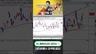 [로켓패스 김민수] 김민수가 보는 필라델피아 반도체 지수! 긍정적 흐름? #필라델피아반도체지수
