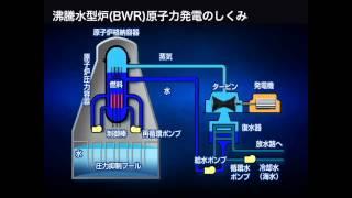 沸騰水型炉（BWR）原子力発電のしくみ
