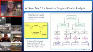 CCHF-VS 5.1 | Prof. Blackmond: Kinetic Studies in Analysis of C-H Functionalization Reactions