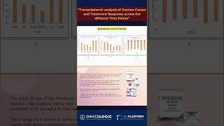 OmicsLogic Research Fellow- Pranjal Thakur #transcriptomics #research #bioinformatics #genomics