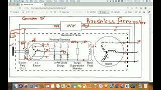 BRUSHLESS GENERATOR, CONSTRUCTION AND WORKING