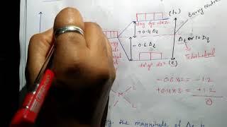 Crystal field splitting in tetrahedral complex