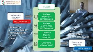 Программные технологии, ЗУЛЬЦЕР ТУРБО интеграция 1С ЕРП ДО