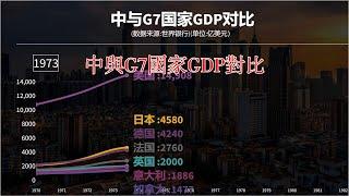 中國與G7國家GDP對比，看已經追上幾個國家！