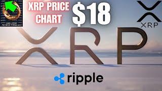 Ripple XRP Price Chart”The ONE to RULE Them All”Crypto News | WATCH ALL