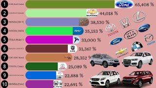 Most Top Car Brand By USA Country | The Best Selling Car Brands In The World | Data Lists