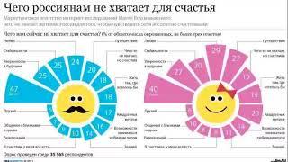 Вы никогда не найдёте счастье. Юневерсум. Вячеслав Юнев