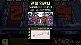 익산 아파트 -26% 하락 순위 TOP5. 전북 익산시 8월 30평형 급매물 전망 시세 #급매 #동산동 #모현동 #어양동 #익산아파트 #부동산 #갭투자 #경매 #분양가 #전세가