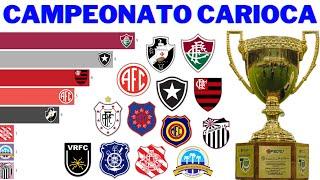 Campeões do Campeonato Carioca (1906 - 2021)