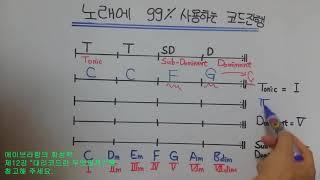 노래에 99프로(%) 사용되는 필수 코드진행 !! [음악이론/화성학]