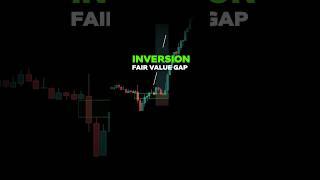 Inversion Fair Value Gap: Recover from Losing Trades