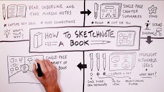 How to Sketchnote a Book