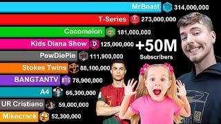 All Channels With Over 50 Million Subscriber - Sub Count History 2006-2024 | MrBeast vs Cristiano R