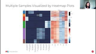 Introduction to Single-cell Multi-omics Data Analysis and Live Demo